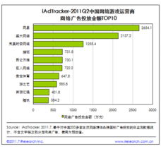 網(wǎng)頁(yè)游戲規(guī)模突破7.8億，網(wǎng)絡(luò)廣告投放遇瓶頸 企業(yè)推廣與網(wǎng)站建設(shè)的新挑戰(zhàn)與機(jī)遇